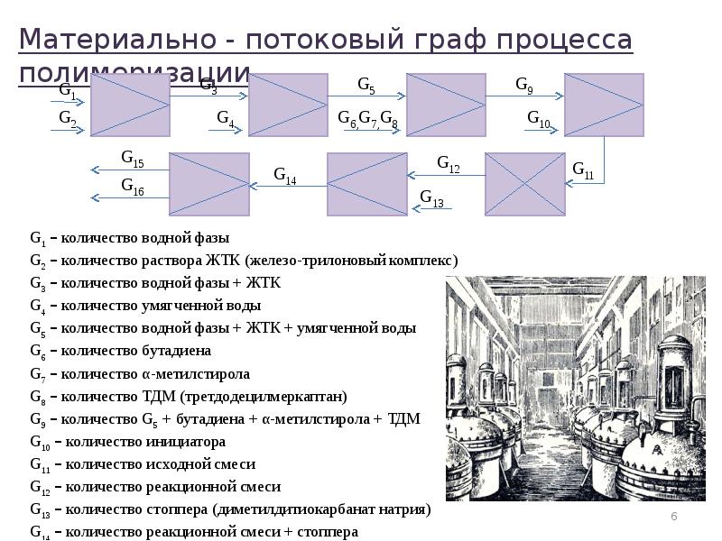 Определить цикломатическую сложность потоковых графов представленных на рисунке 4