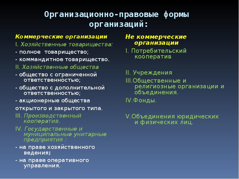 План хозяйственные товарищества и общества как организационно правовые формы