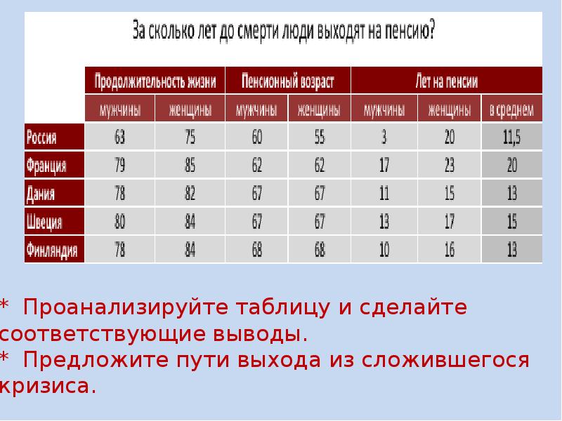 Проблема продолжительности жизни проект