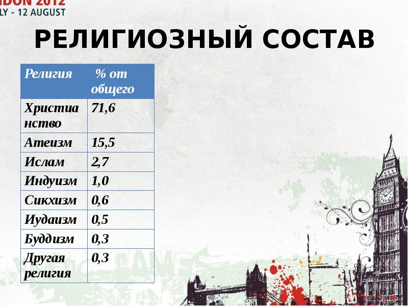 Какая численность населения великобритании