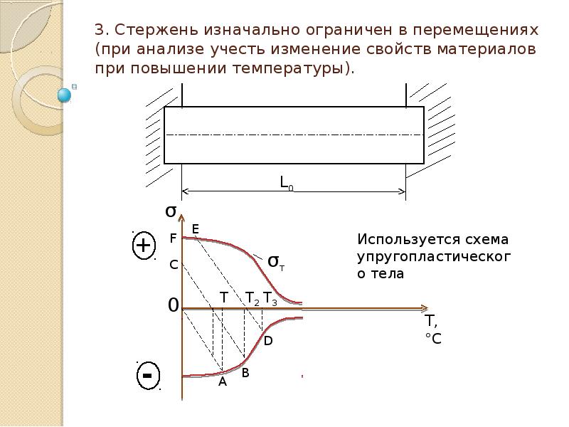 Объясните явления возникновения напряжений и деформаций при нагреве и охлаждении стального образца