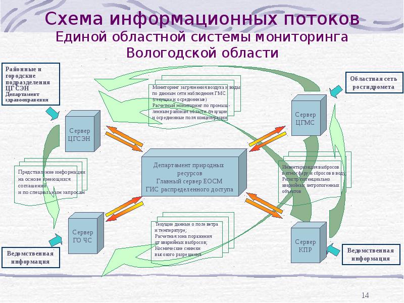 Ис генеральная схема