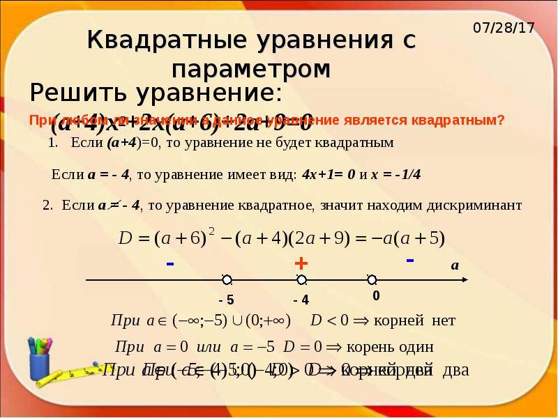 Презентация решение уравнений с параметрами