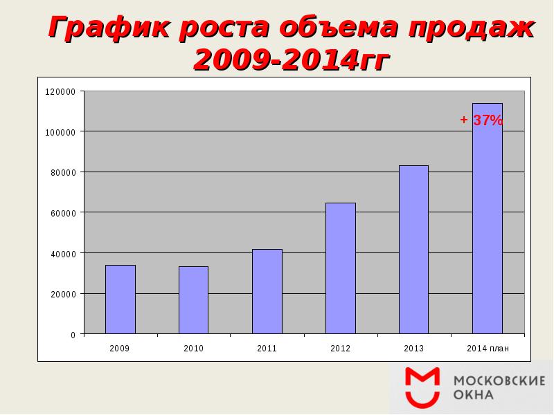 Диаграмма реализации