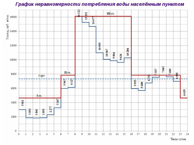 Расписание пунктов