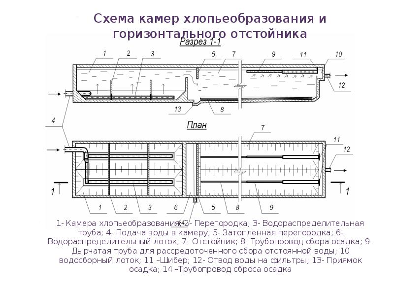 Типовой проект горизонтальный отстойник