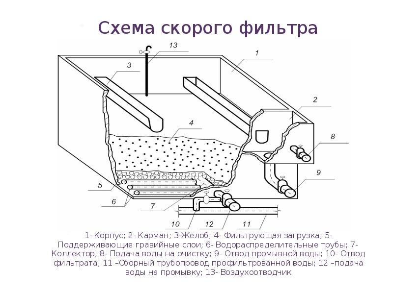 Зернистый фильтр чертеж