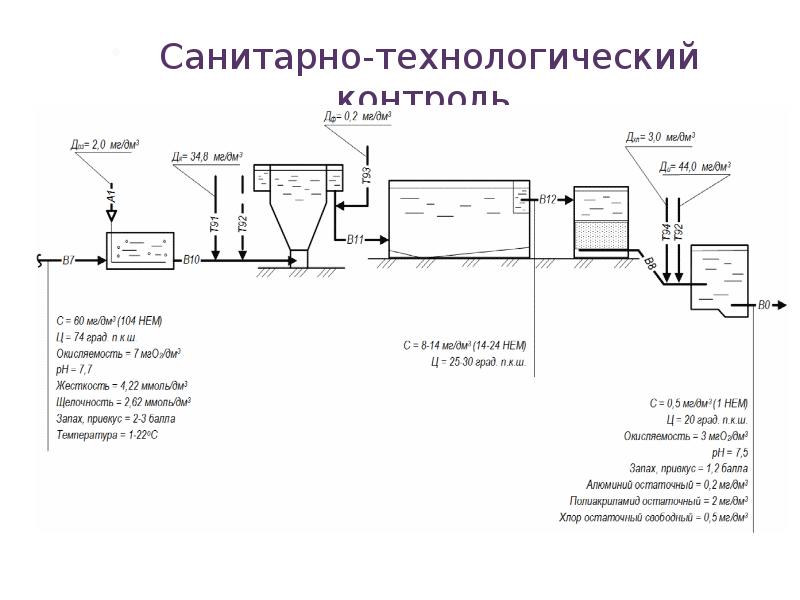 Схема водоснабжения населенного пункта из поверхностного источника