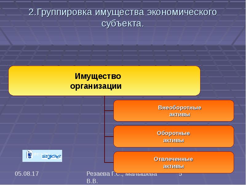 Презентация на тему предмет бухгалтерского учета