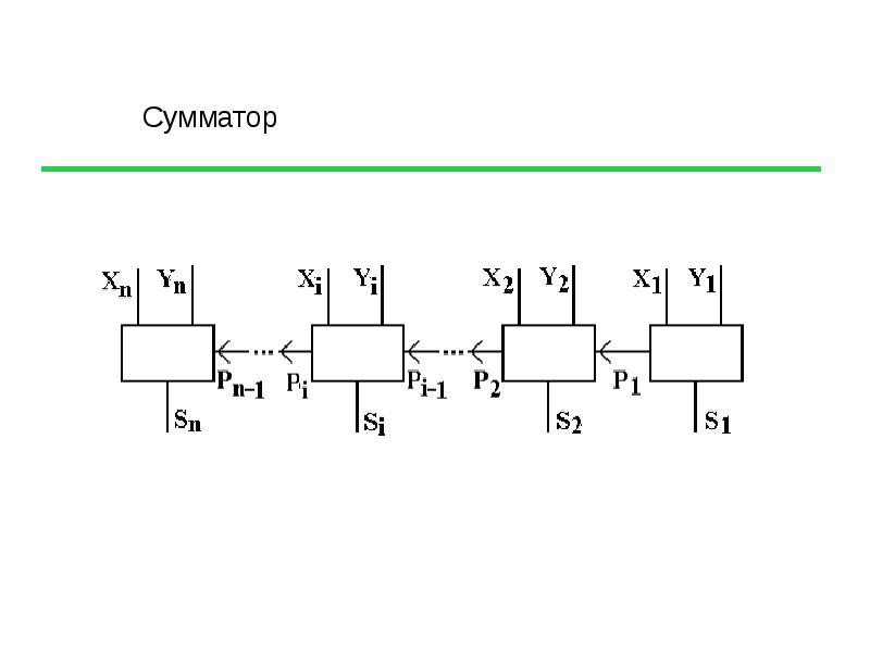 Схема четверть сумматора