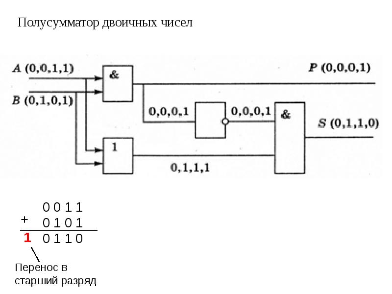 Схема полусумматора двоичных чисел