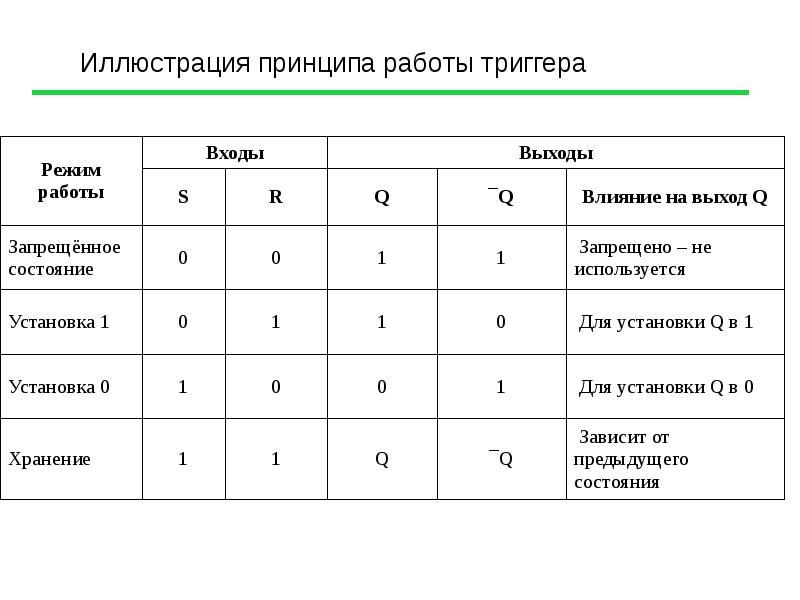 Крикун 4 логик. Логические основы ЭВМ. Логические основы работы ЭВМ. Логические основы ЭВМ кратко. Запрещенное состояние триггера.
