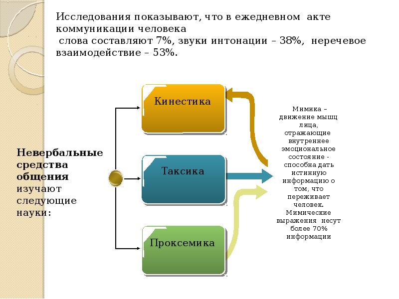 Какими средствами программируется диалог между пользователем и компьютером