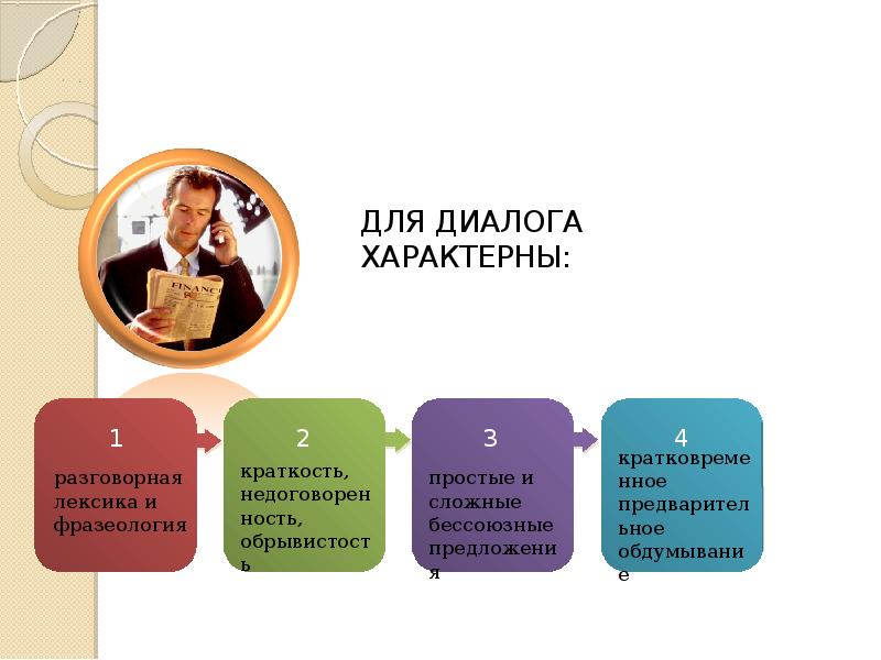 Диалог как форма коммуникации. Для диалога характерны. что не характерно для диалога?. диалог как форма общения доклад. что характерно для диалога.