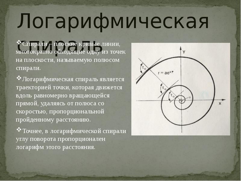 Применение логарифмической функции презентация