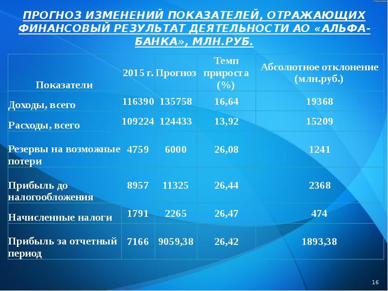 Карта пульс рф какие лекарства