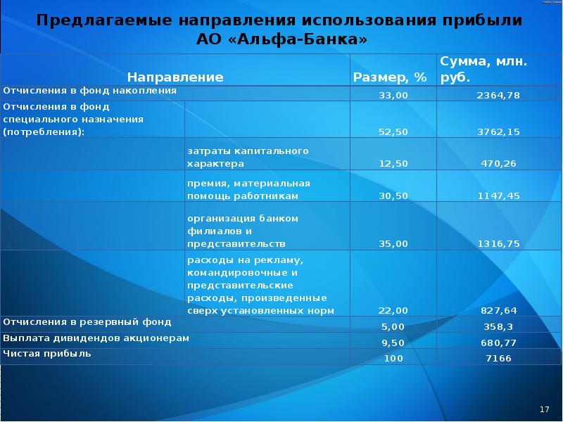 Произведены отчисления. Отчисления в резервный фонд. Оценка финансовых результатов. Учет финансовых результатов и использования прибыли. Финансовый результат экономического субъекта это.