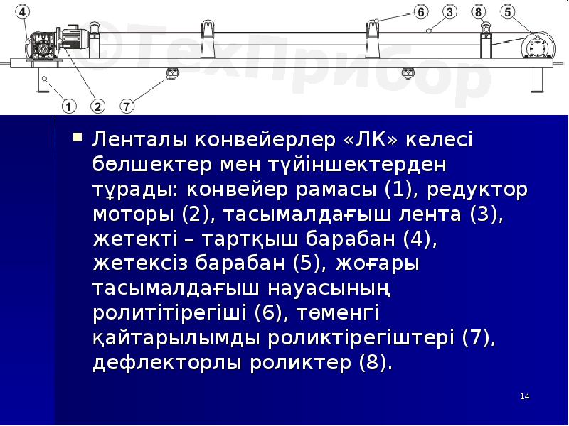 Ленталы конвейерлер «ЛК» келесі бөлшектер мен түйіншектерден тұрады: конвейер рамасы (1), Ленталы конвейерлер «ЛК» келесі бөлшектер мен түйіншектерден тұрады: конвейер рамасы (1),
