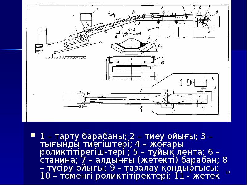 1 – тарту барабаны; 2 – тиеу ойығы; 3 – тығынды 1 – тарту барабаны; 2 – тиеу ойығы; 3 – тығынды