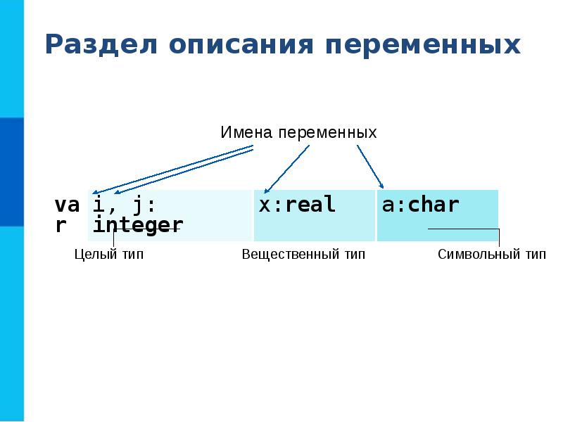 Общие сведения о языке 9 класс презентация