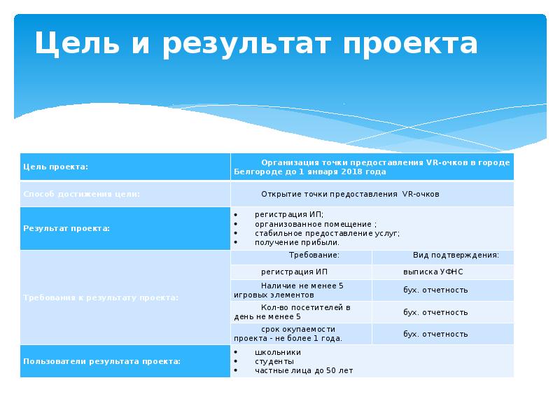 Цели и результаты проекта