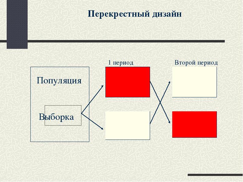 Перекрестный. Перекрестный дизайн исследования. Перекрестный дизайн клинического исследования. Схема перекрестного дизайна. Периоды дизайна.