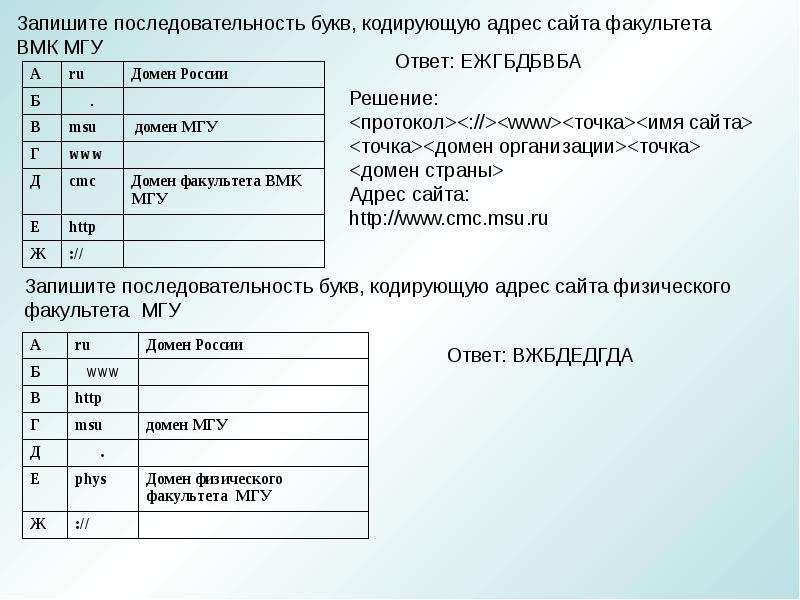 Адрес буквы. Кодировка адреса сайта. Кодирующую адрес. Последовательность кодировки адреса. Последовательность букв адреса сайта.