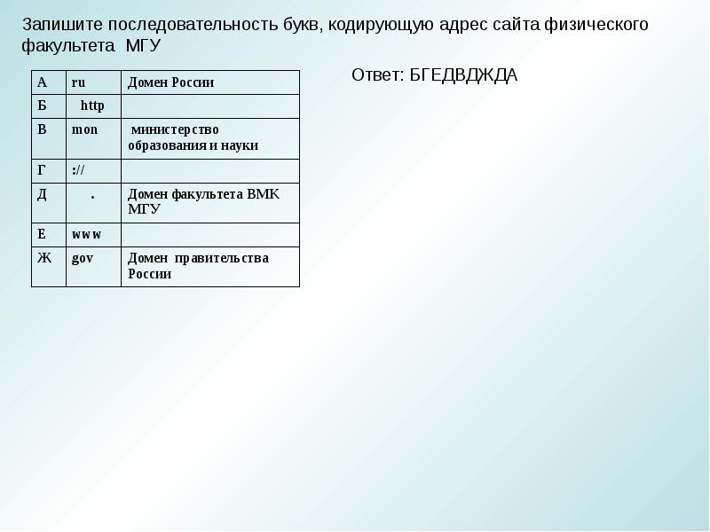 Кодирующий адрес последовательность. Последовательность кодирующая адрес. Адресация сайтов последовательность. Порядок кодировки адреса. Последовательность кодировки сайта.