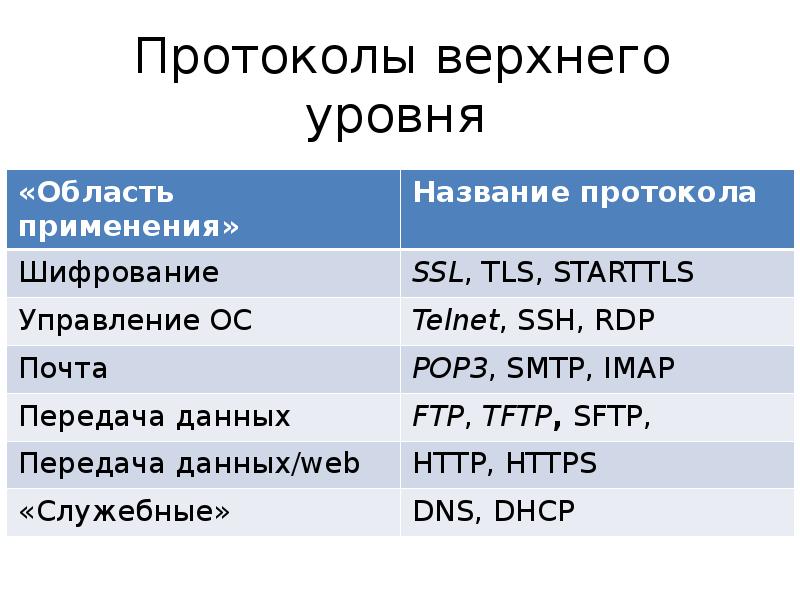 3 уровня как назвать. 3 уровня как назвать