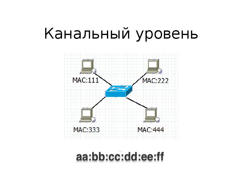 Администрирование сети презентация