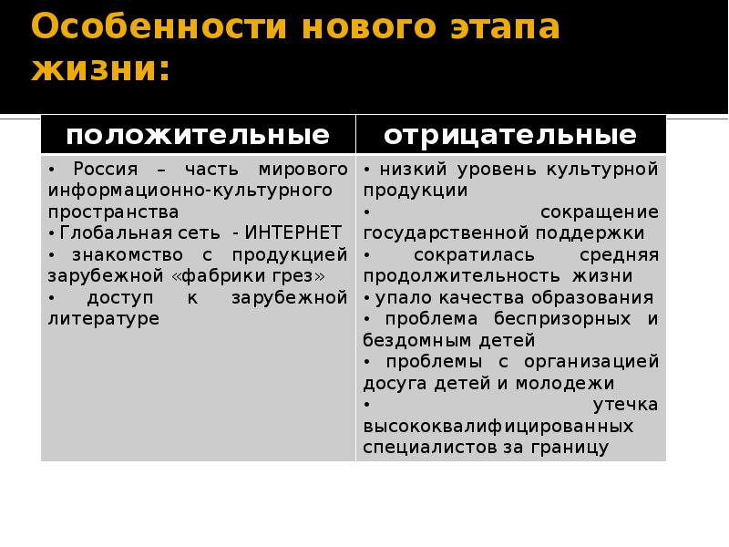 Проект тенденции духовной жизни в современной россии