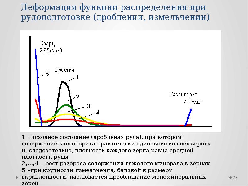 Моделирование обогатительных процессов и схем