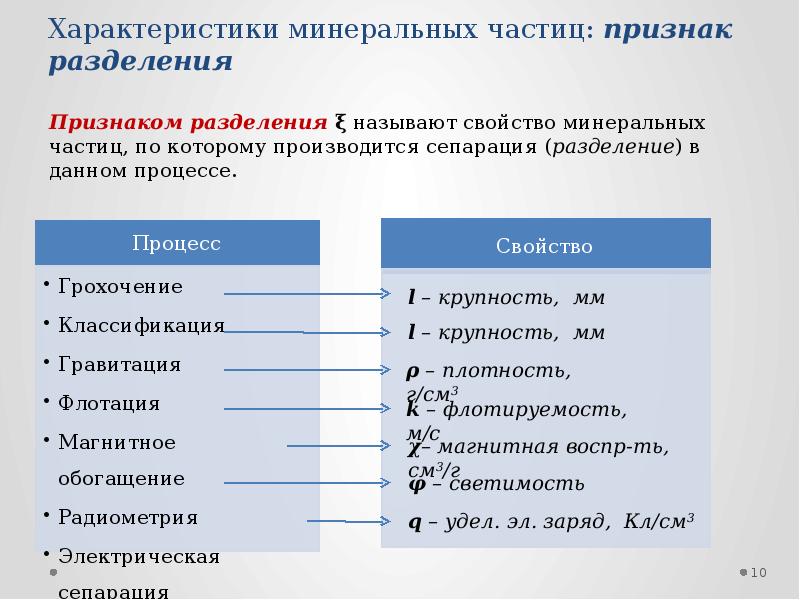 Признаки разделения