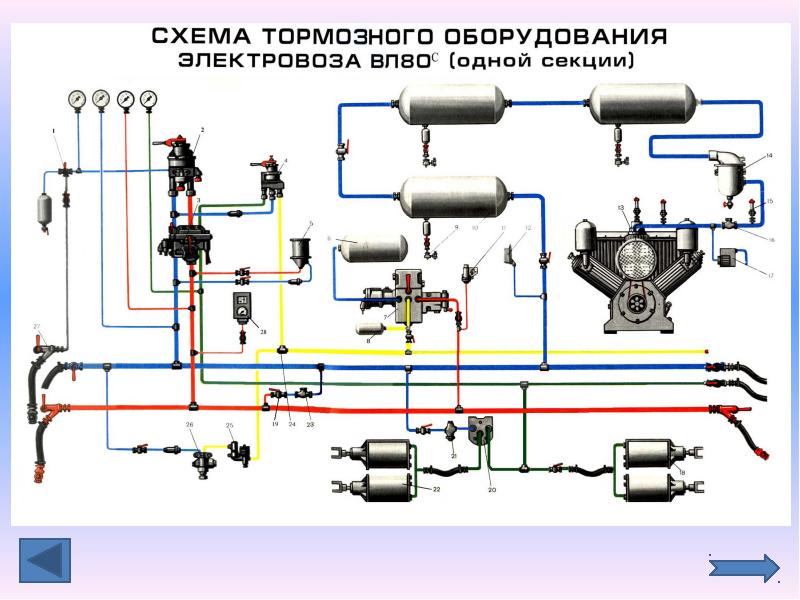 Схема тормозного оборудования локомотива