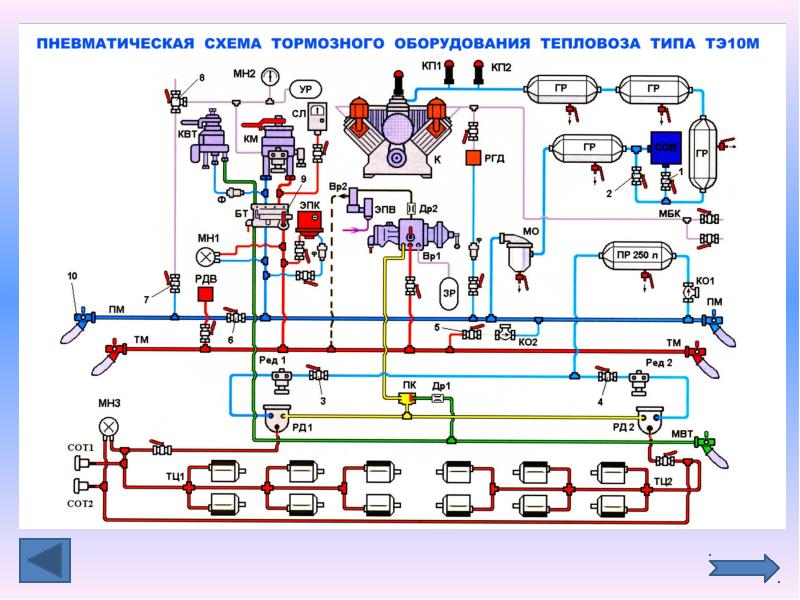 Ремонт и испытания тормозного оборудования