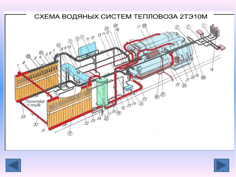 Схема масляной системы тепловоза