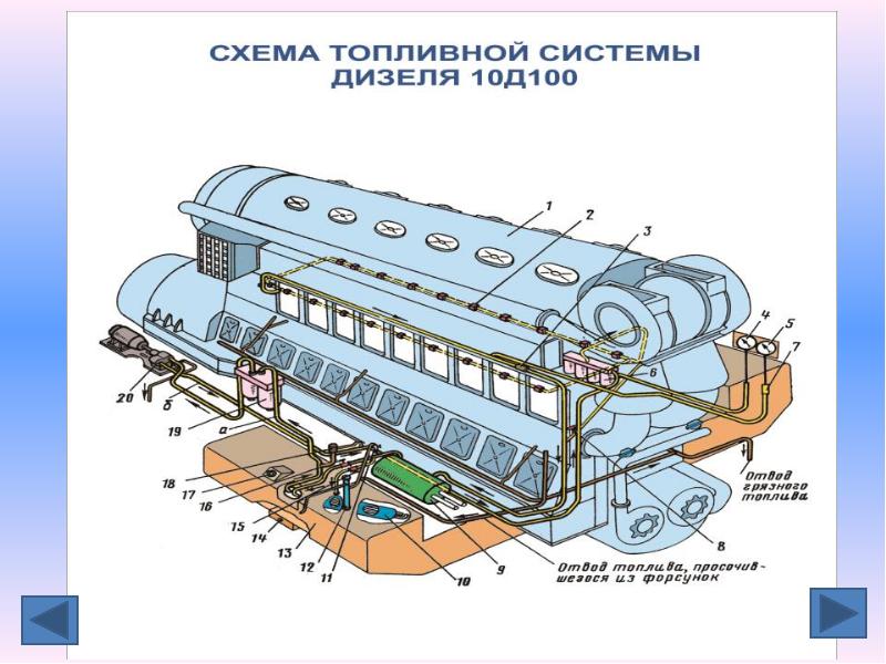 Схема состава поезда. Схема тягового подвижного состава. Тяговый подвижной состав схема. Электрические машины тягового подвижного состава. Тяговый состав железнодорожного транспорта.