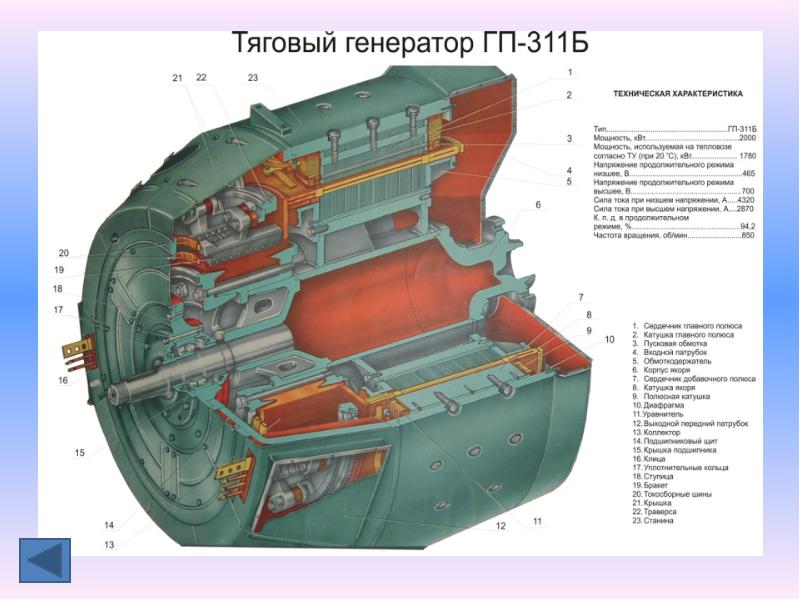 Тяговый подвижной состав