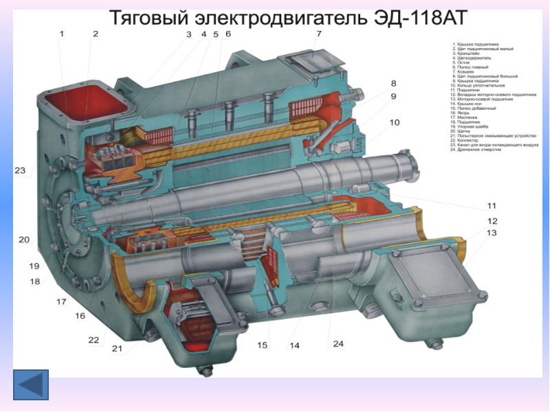 Электродвигатель локомотива. Эд 118а тяговый электродвигатель. Тяговый электродвигатель Эд-118а тепловоза. Двигатель тепловоза 2тэ10м. Эд 150 тяговый электродвигатель.