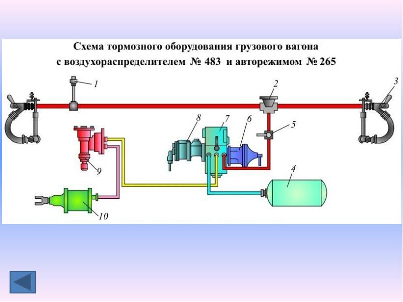 Устройство грузового вагона схема