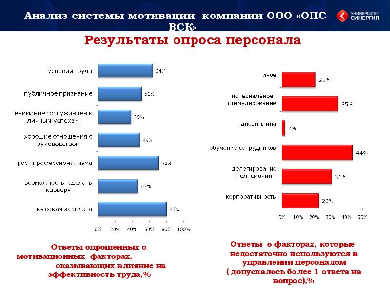 Мотивация генерального директора на участие в проекте производительность труда что написать