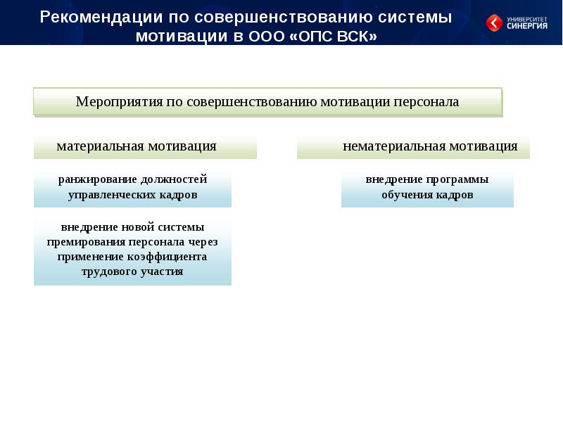 Совершенствование кадров