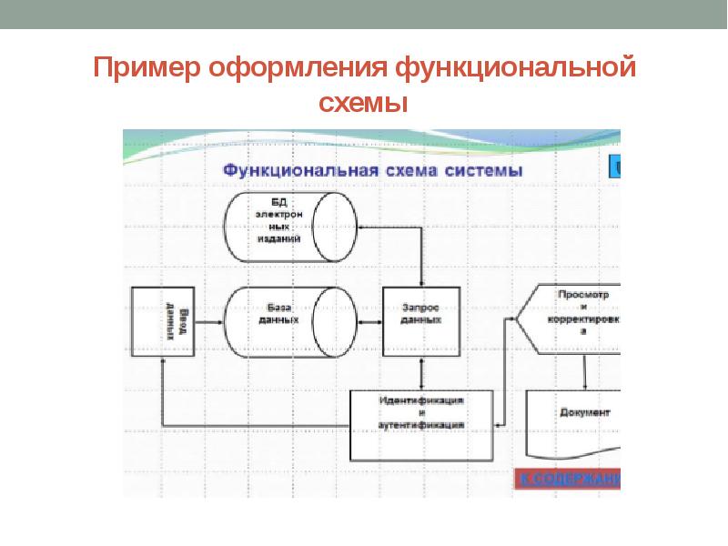 Функциональная школа