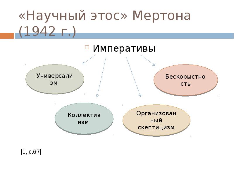 Этос науки