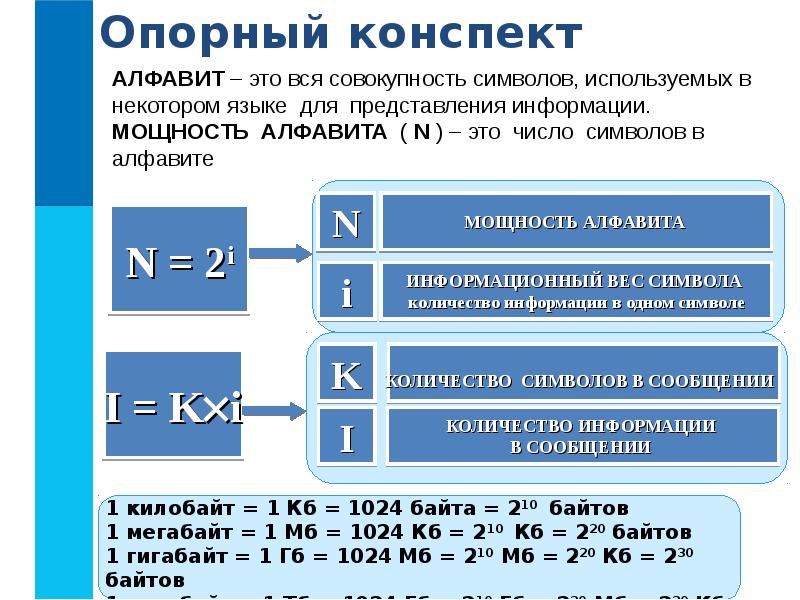 План конспект на тему информационные процессы