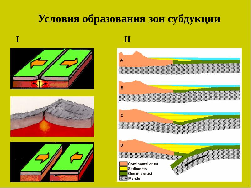 Тектоника плит презентация