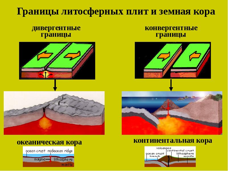 Схема литосферных плит