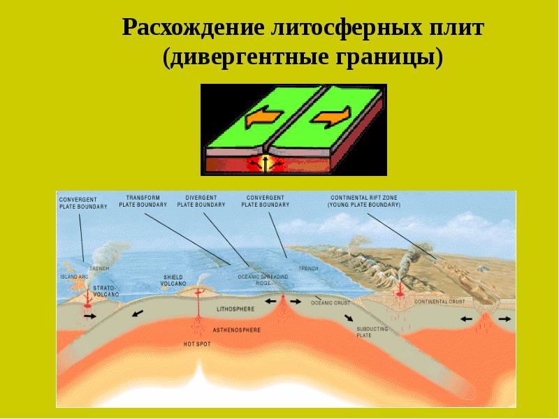 Движение литосферных плит презентация