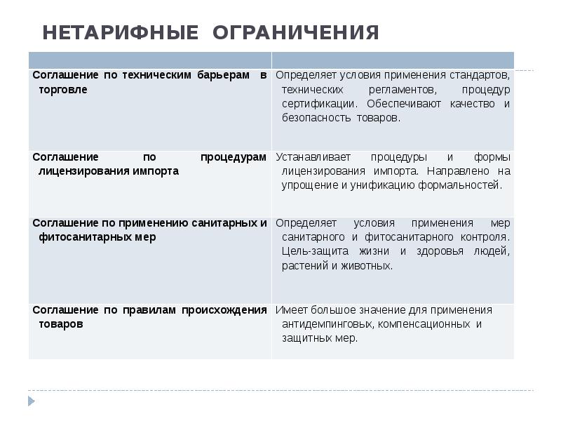 Ограничение импорта. Нетарифные ограничения. Виды нетарифных ограничений. Нетарифные ограничения импорта. Не тарифной ограничения.