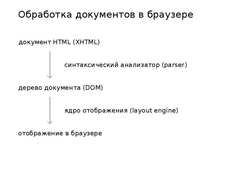 Круг лиц оказывающий воздействие на принятие. Html xml xhtml. Html xhtml. Имущественные объекты гражданских прав. Ядро отображения.